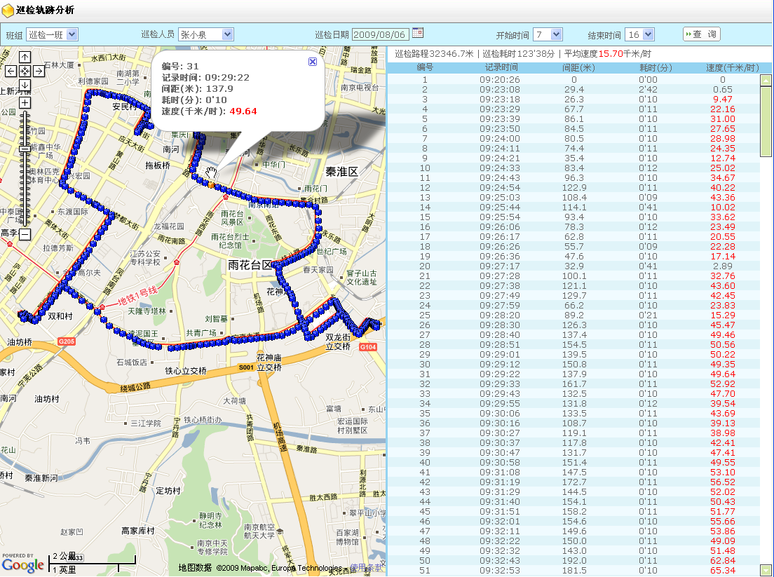 巡檢運維系統(tǒng)（基于GPS、北斗）